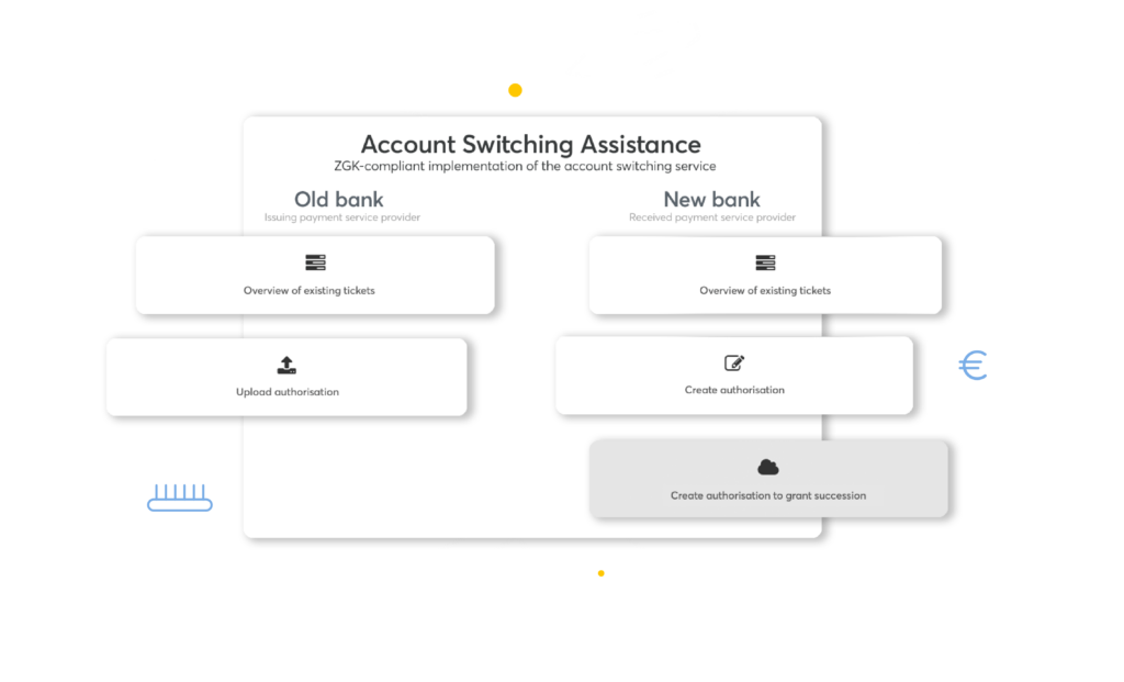 account switching assistance