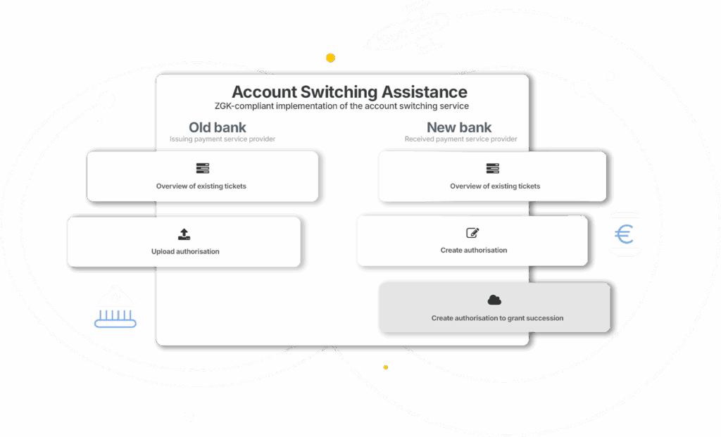 account switching assistance