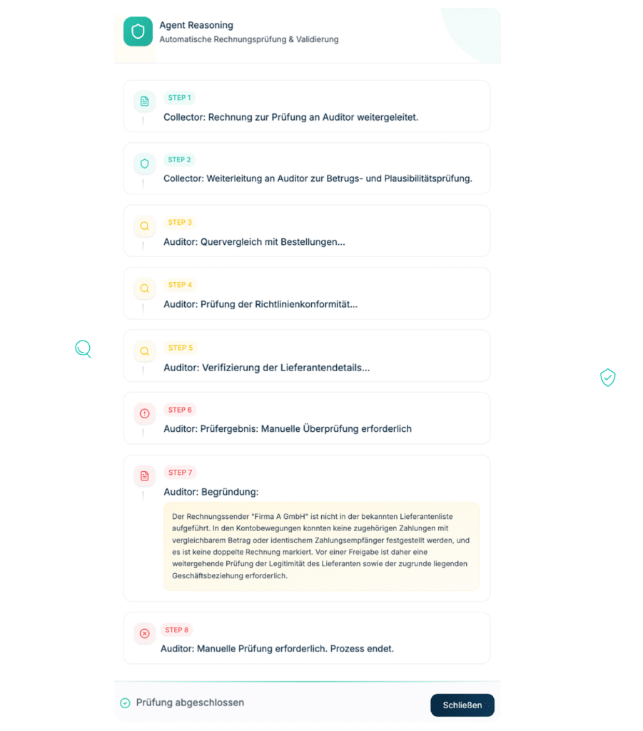 fino ai agents screen - Transaktionskontrolle, KI-gestützte Zahlungssicherheit